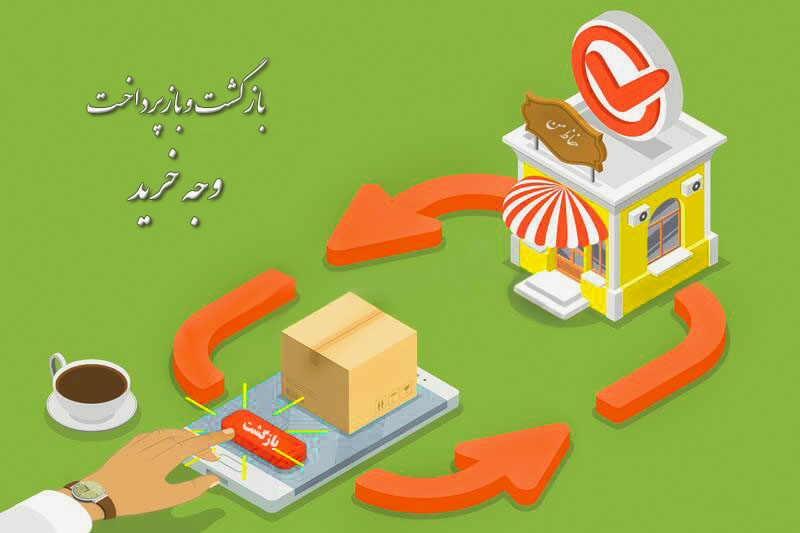 سیاست بازپرداخت و بازگشت