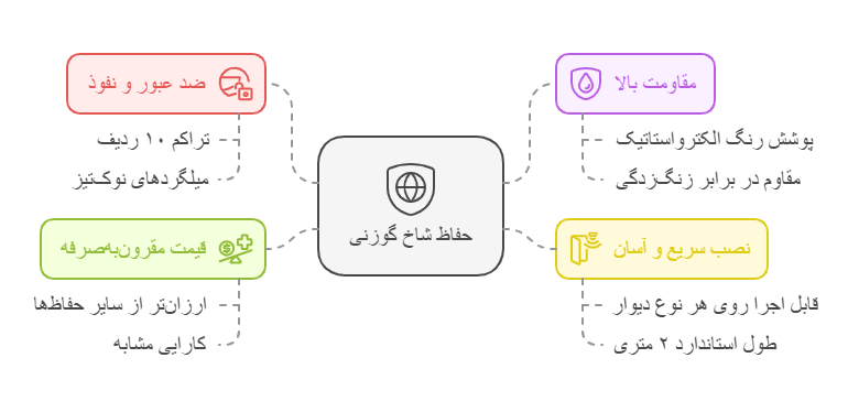 چرا حفاظ شاخ گوزنی فروشگاه حفاظ من بهترین انتخاب است؟