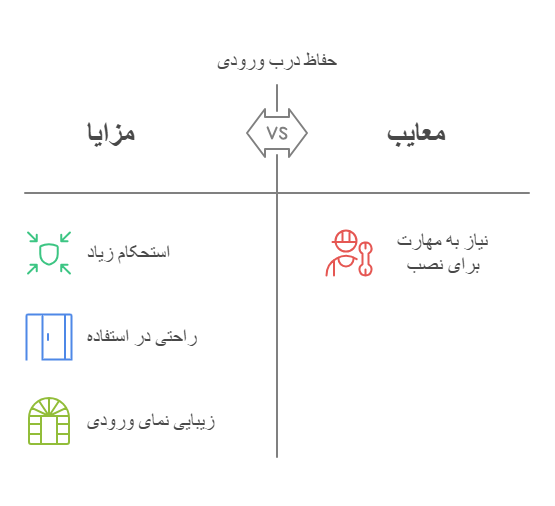 محاسن و معایب حفاظ درب ورودی