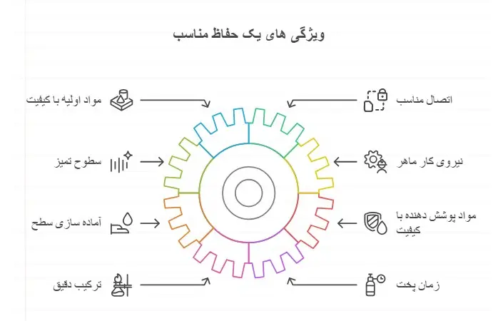 ویژگی های حفاظ خوب