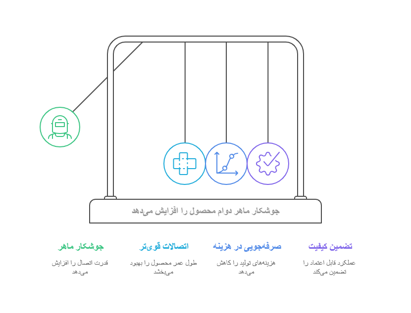 اصول کلی ساخت حفاظ