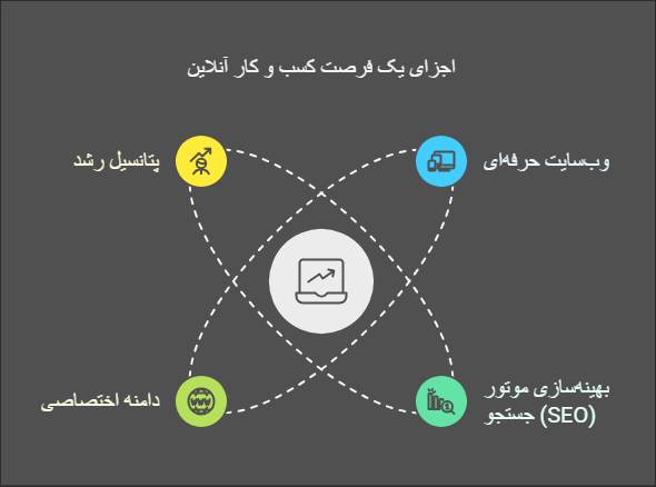 مزیت-های-حرفه-ای-فروشگاه-حفاظ-من