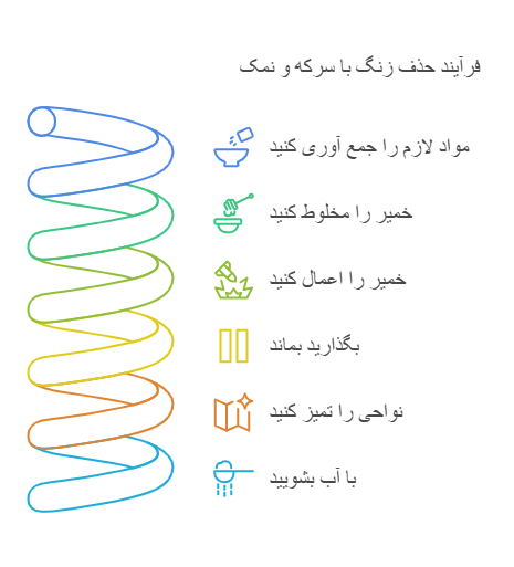 زنگ زدایی حفاظ با سرکه و نمک