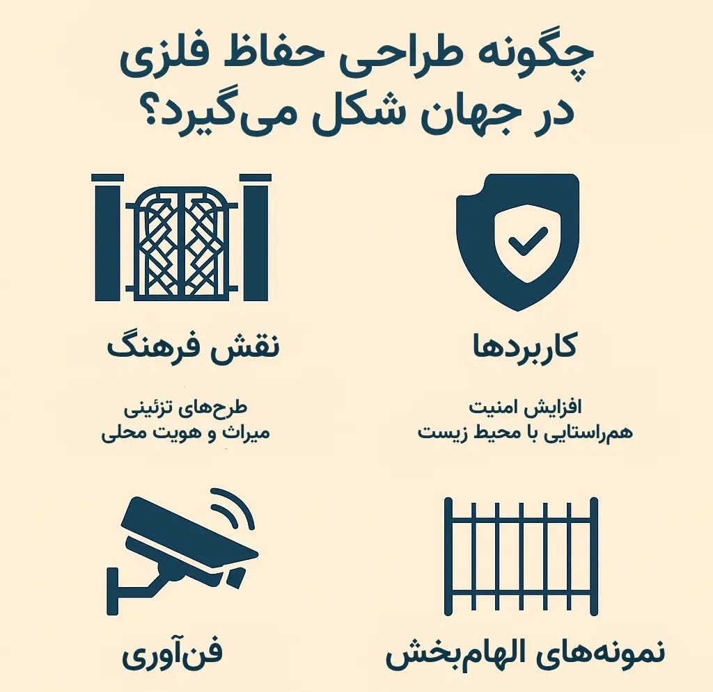 چگونه طراحی حفاظ فلزی در جهان شکل می‌گیرد؟ | تأثیر فرهنگ، امنیت و فناوری